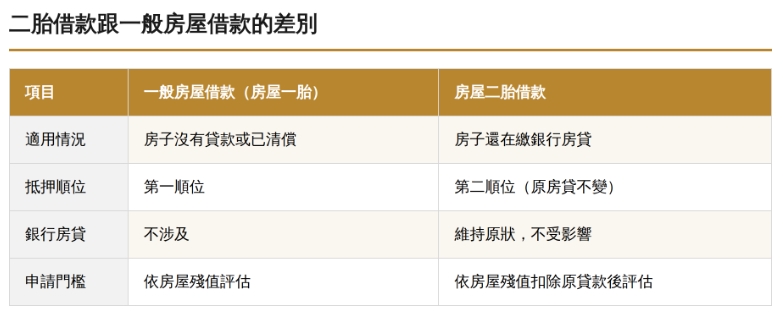 高人當舖,